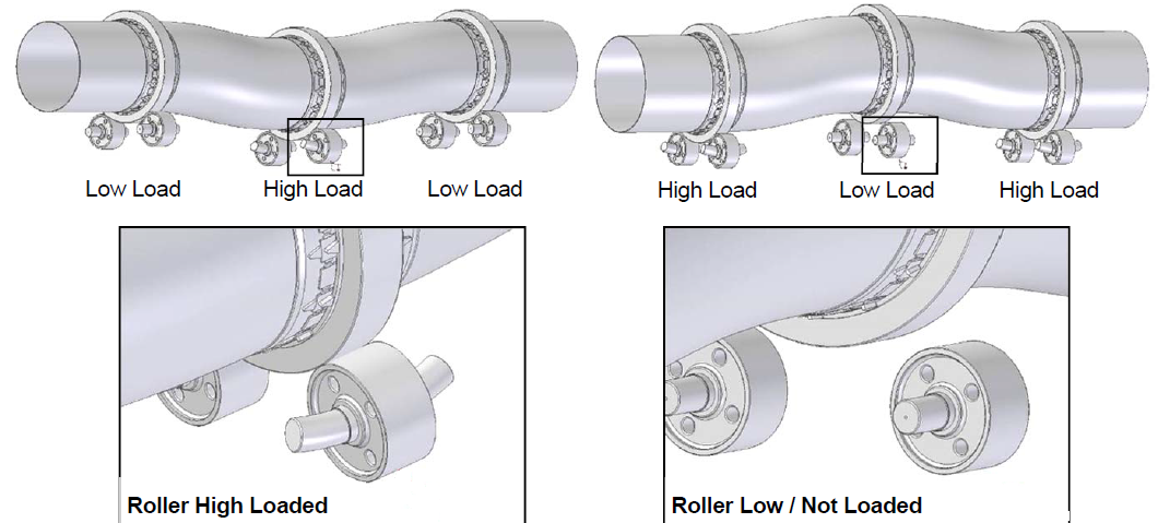 Crank analysis in rotary kiln
